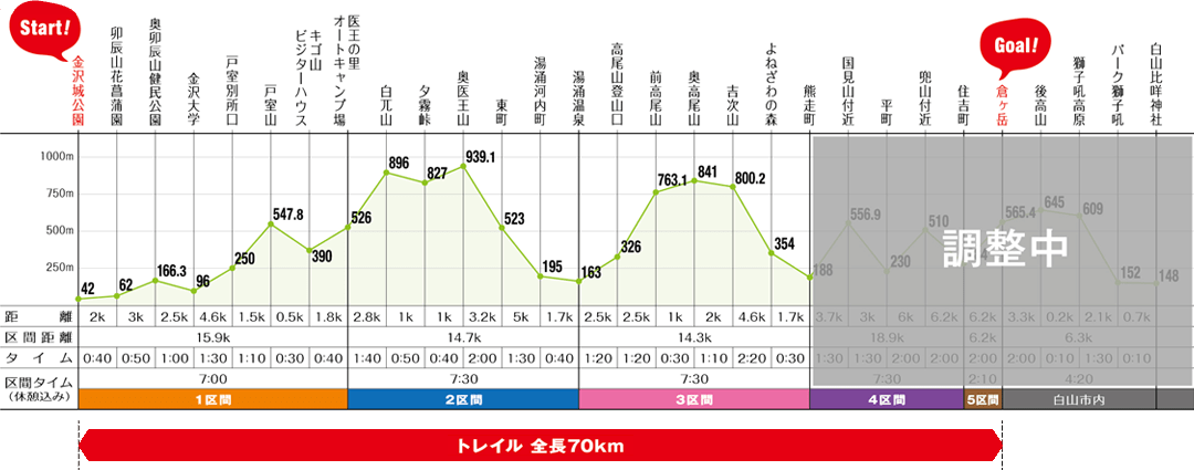 金沢トレイルマップ